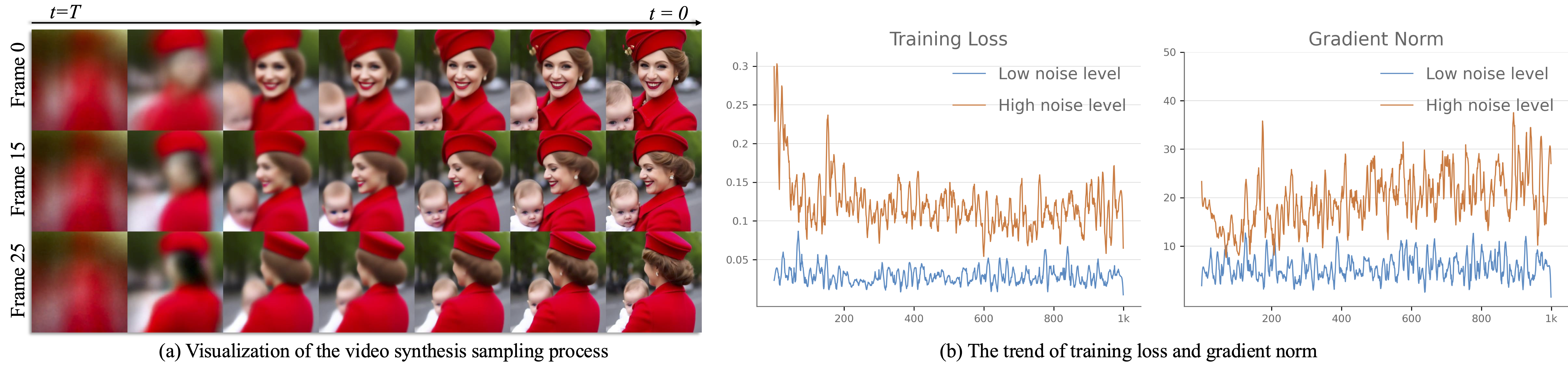 Attention difference comparison graph