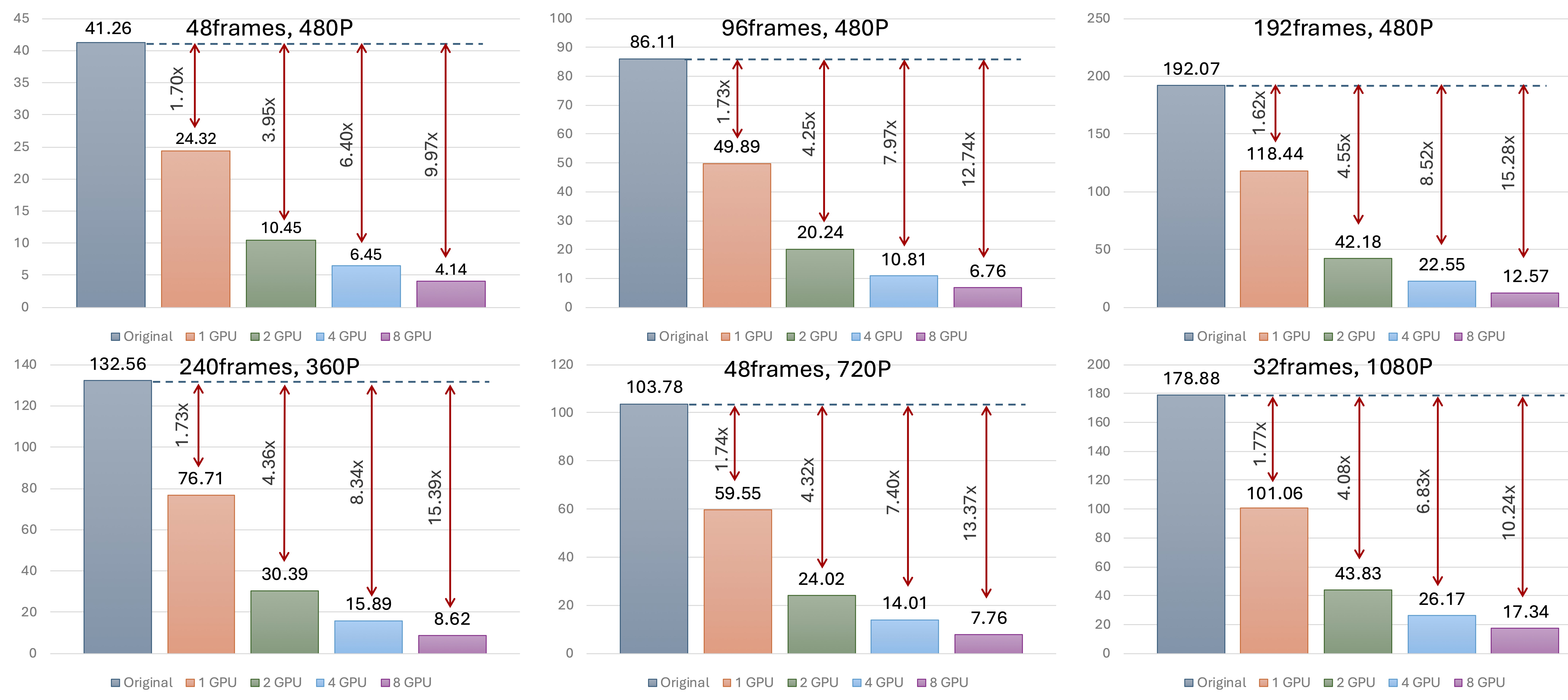 Attention difference comparison graph