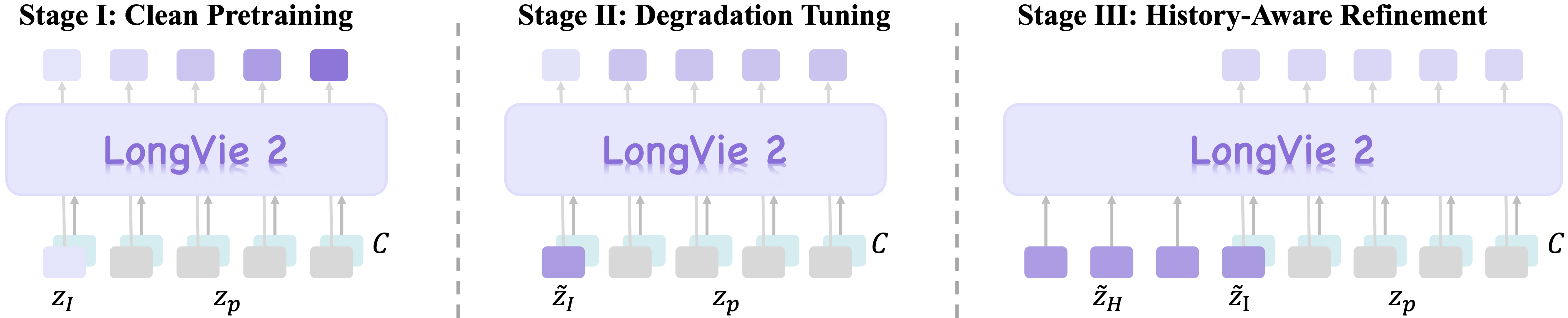 Degradation Training Demo