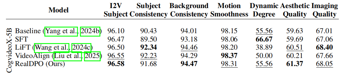 Quantitative Comparisons