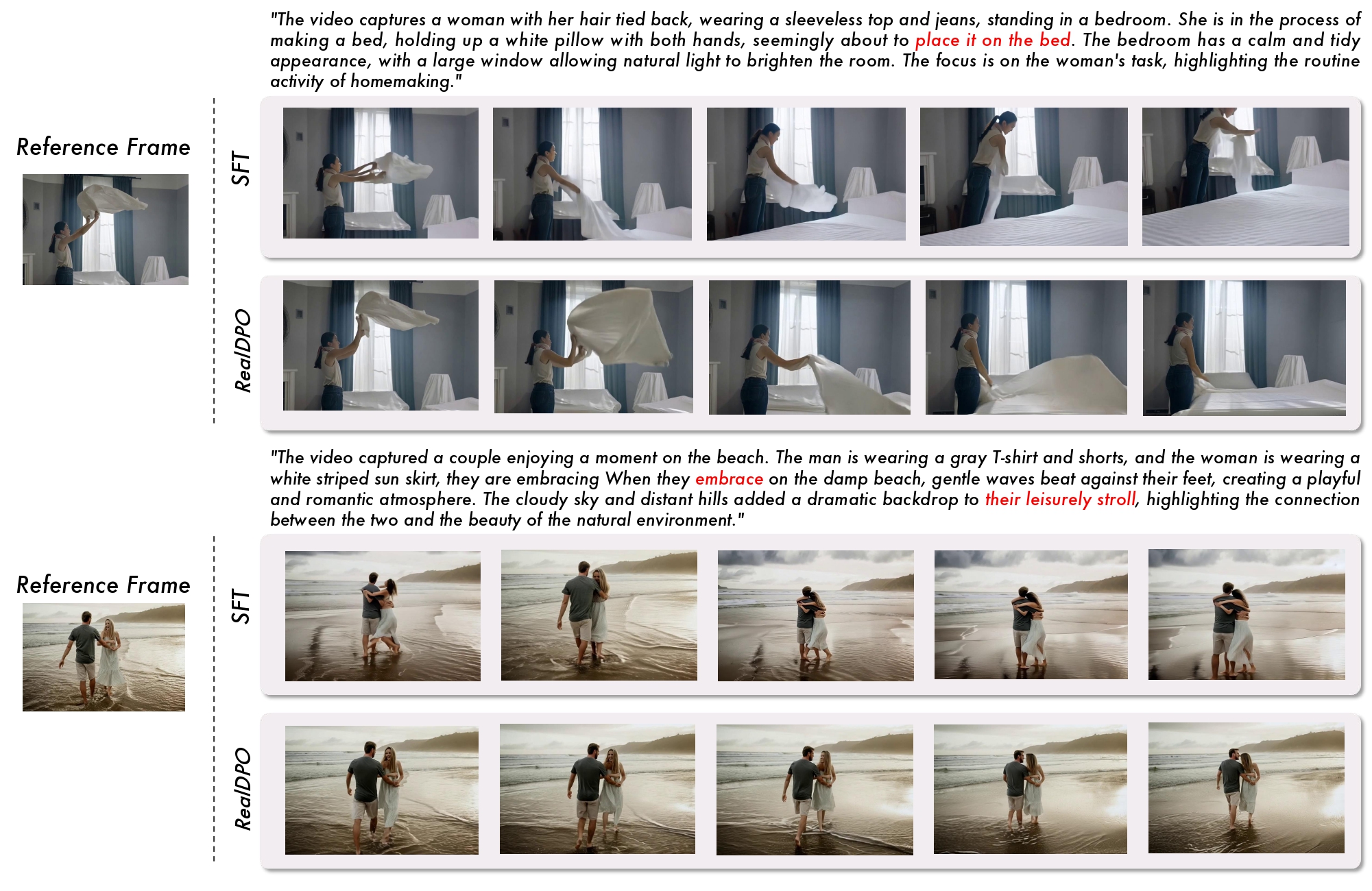 Third research result visualization