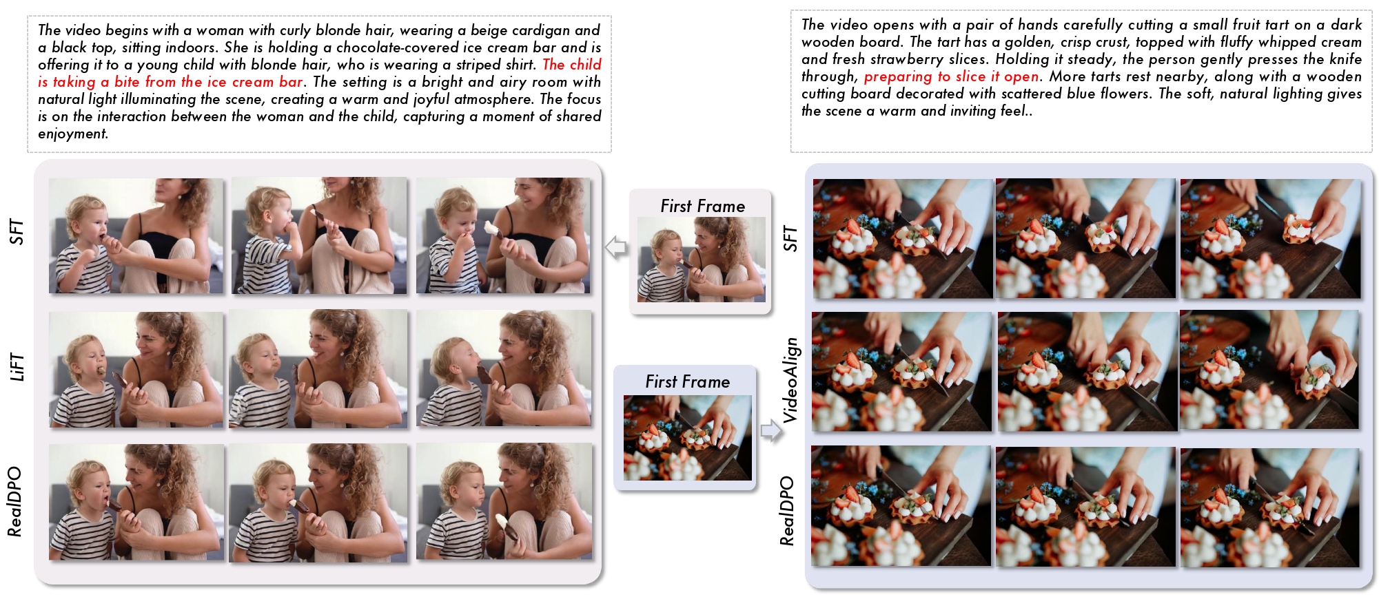 Fourth research result visualization