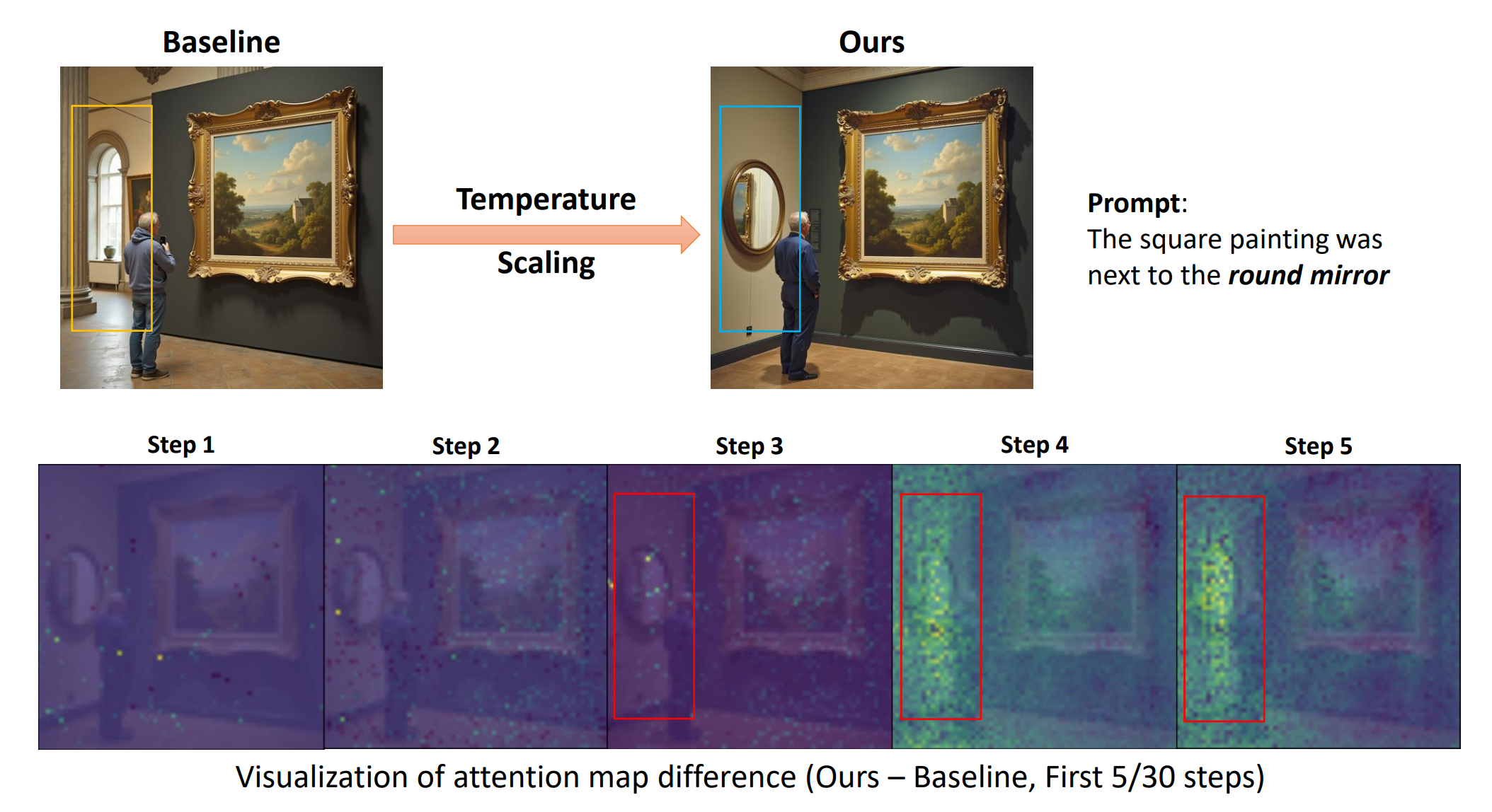 Attention map visualization